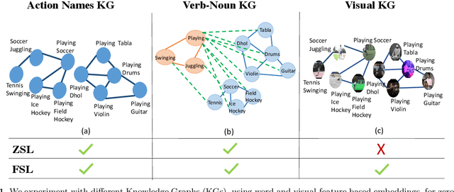 Figure 1 for All About Knowledge Graphs for Actions