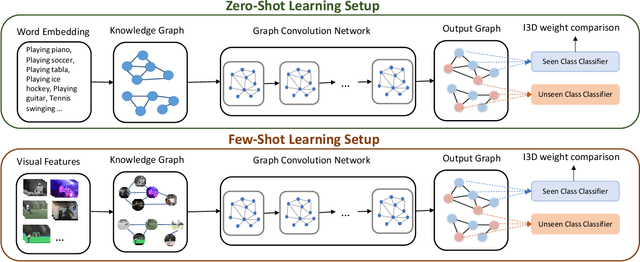 Figure 3 for All About Knowledge Graphs for Actions