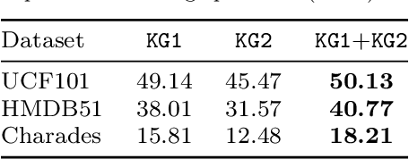 Figure 2 for All About Knowledge Graphs for Actions