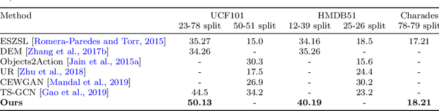 Figure 4 for All About Knowledge Graphs for Actions
