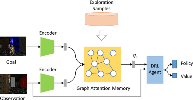 Figure 1 for Graph Attention Memory for Visual Navigation