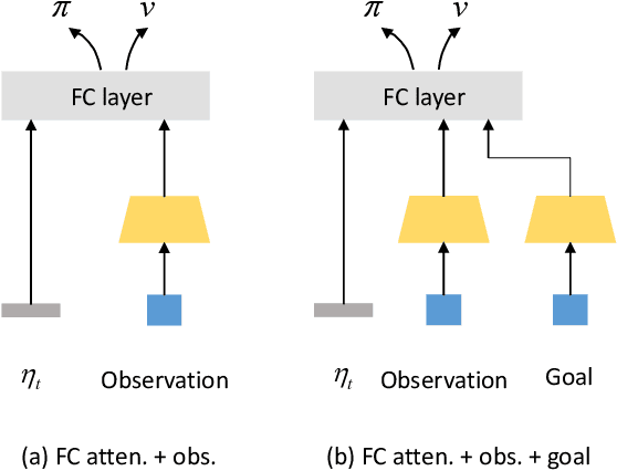 Figure 3 for Graph Attention Memory for Visual Navigation