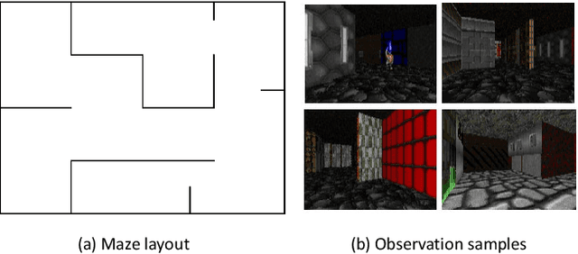 Figure 4 for Graph Attention Memory for Visual Navigation