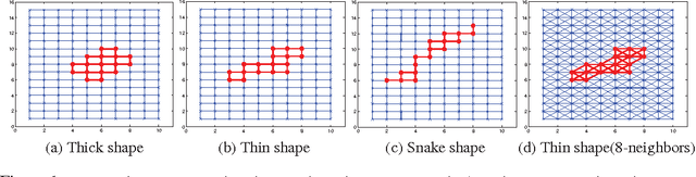 Figure 1 for Efficient Minimax Signal Detection on Graphs