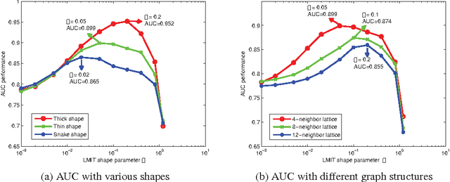 Figure 3 for Efficient Minimax Signal Detection on Graphs