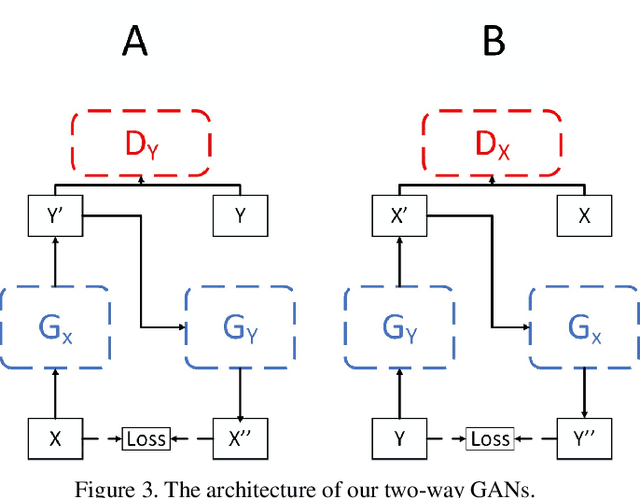 Figure 4 for Supervised and Unsupervised Learning of Parameterized Color Enhancement