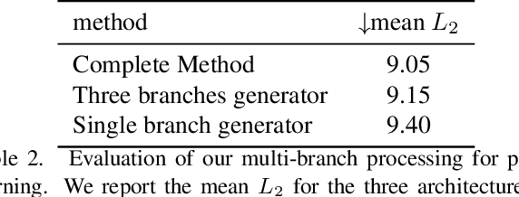 Figure 3 for Supervised and Unsupervised Learning of Parameterized Color Enhancement