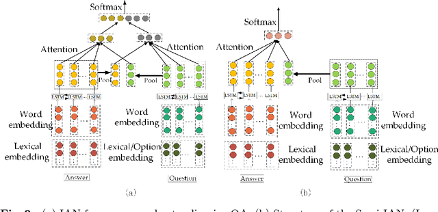Figure 3 for Semi-interactive Attention Network for Answer Understanding in Reverse-QA
