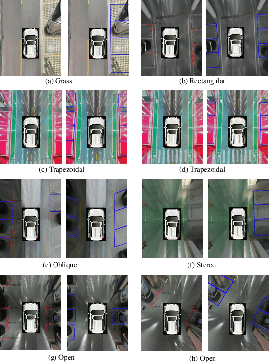Figure 3 for PSDet: Efficient and Universal Parking Slot Detection