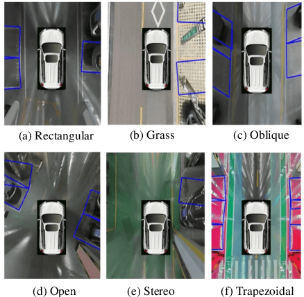 Figure 4 for PSDet: Efficient and Universal Parking Slot Detection