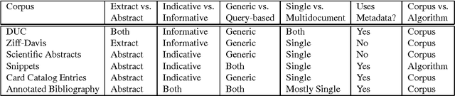 Figure 2 for Using the Annotated Bibliography as a Resource for Indicative Summarization