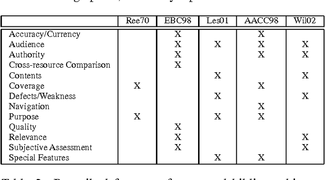 Figure 3 for Using the Annotated Bibliography as a Resource for Indicative Summarization