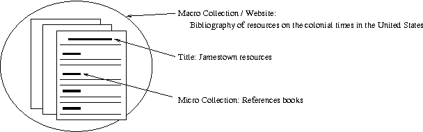 Figure 4 for Using the Annotated Bibliography as a Resource for Indicative Summarization
