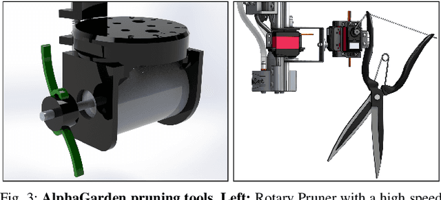 Figure 3 for AlphaGarden: Learning to Autonomously Tend a Polyculture Garden