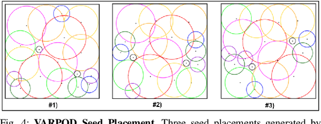Figure 4 for AlphaGarden: Learning to Autonomously Tend a Polyculture Garden