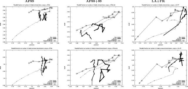 Figure 2 for Better than the real thing? Iterative pseudo-query processing using cluster-based language models