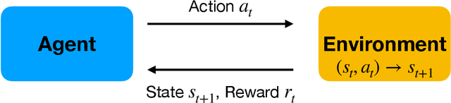 Figure 4 for Deep Reinforcement Learning in a Monetary Model