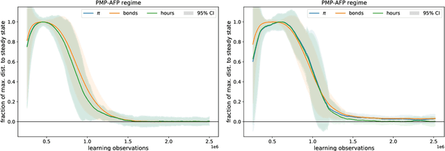 Figure 3 for Deep Reinforcement Learning in a Monetary Model
