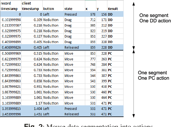 Figure 4 for Intrusion Detection Using Mouse Dynamics
