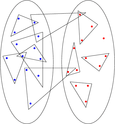 Figure 1 for Community Detection in the Sparse Hypergraph Stochastic Block Model