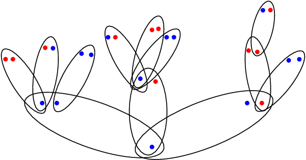 Figure 4 for Community Detection in the Sparse Hypergraph Stochastic Block Model