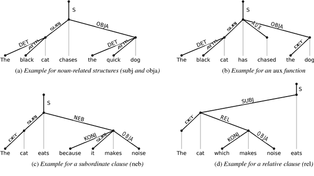 Figure 1 for An Empirical Analysis of the Correlation of Syntax and Prosody
