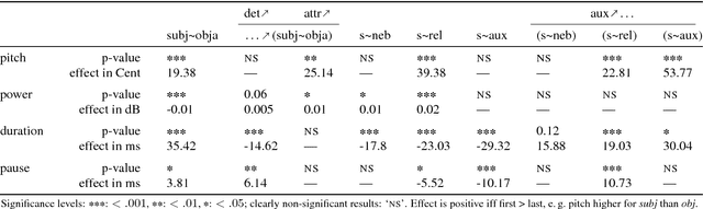 Figure 2 for An Empirical Analysis of the Correlation of Syntax and Prosody