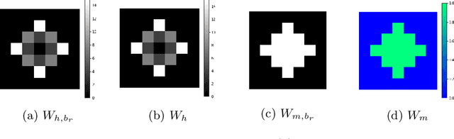 Figure 4 for Logarithmic Morphological Neural Nets robust to lighting variations