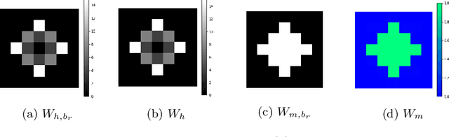Figure 4 for Logarithmic Morphological Neural Nets robust to lighting variations