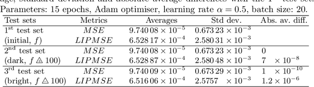 Figure 2 for Logarithmic Morphological Neural Nets robust to lighting variations