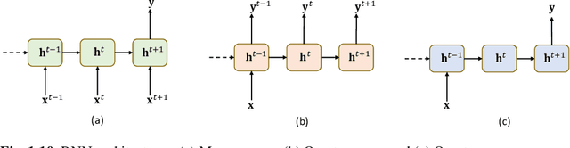 Figure 2 for Deep Learning and Reinforcement Learning for Autonomous Unmanned Aerial Systems: Roadmap for Theory to Deployment