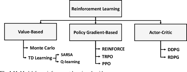 Figure 4 for Deep Learning and Reinforcement Learning for Autonomous Unmanned Aerial Systems: Roadmap for Theory to Deployment