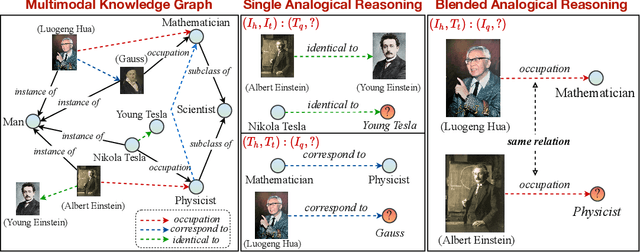 Figure 1 for Multimodal Analogical Reasoning over Knowledge Graphs