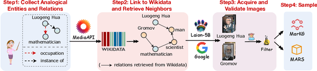Figure 3 for Multimodal Analogical Reasoning over Knowledge Graphs