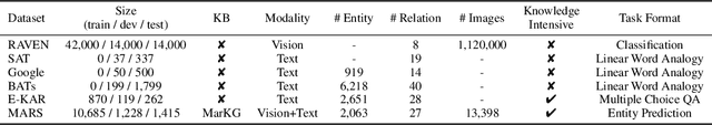 Figure 2 for Multimodal Analogical Reasoning over Knowledge Graphs