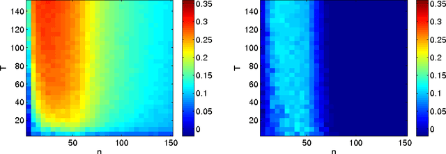 Figure 2 for The Benefit of Multitask Representation Learning