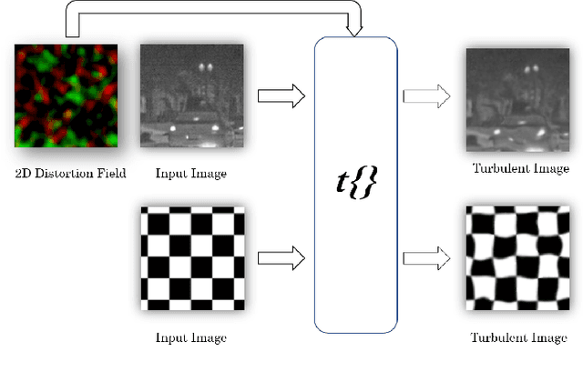 Figure 1 for Augmentation of Atmospheric Turbulence Effects on Thermal Adapted Object Detection Models