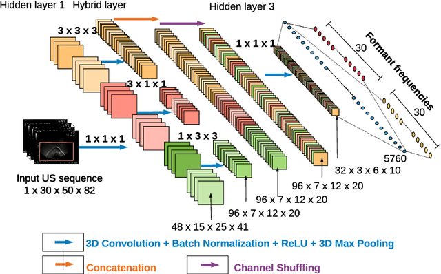 Figure 3 for Ultra2Speech -- A Deep Learning Framework for Formant Frequency Estimation and Tracking from Ultrasound Tongue Images