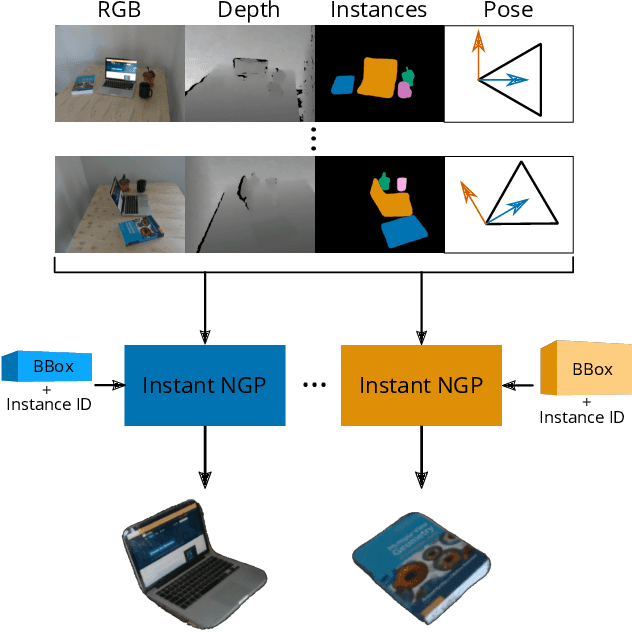 Figure 1 for Implicit Object Mapping With Noisy Data
