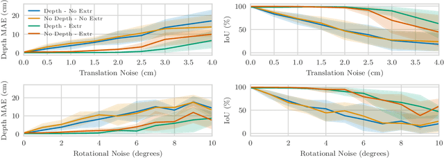 Figure 2 for Implicit Object Mapping With Noisy Data