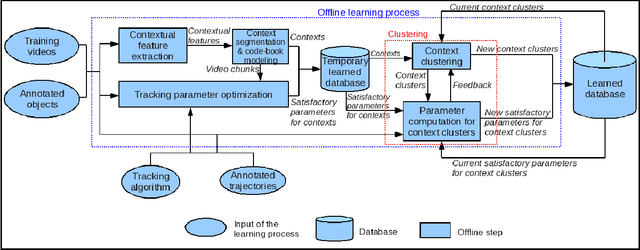 Figure 1 for Online Tracking Parameter Adaptation based on Evaluation