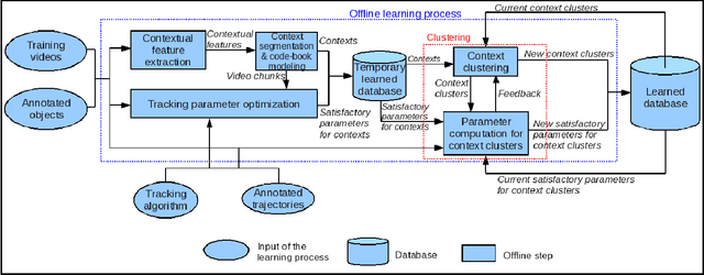 Figure 1 for Online Tracking Parameter Adaptation based on Evaluation
