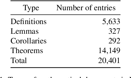 Figure 2 for Natural Language Premise Selection: Finding Supporting Statements for Mathematical Text