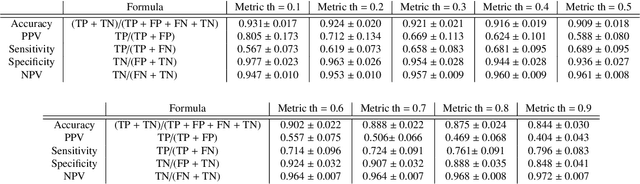 Figure 2 for Coronary Artery Classification and Weakly Supervised Abnormality Localization on Coronary CT Angiography with 3-Dimensional Convolutional Neural Networks