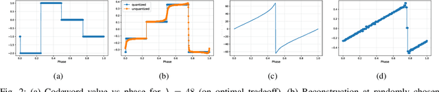 Figure 2 for Do Neural Networks Compress Manifolds Optimally?
