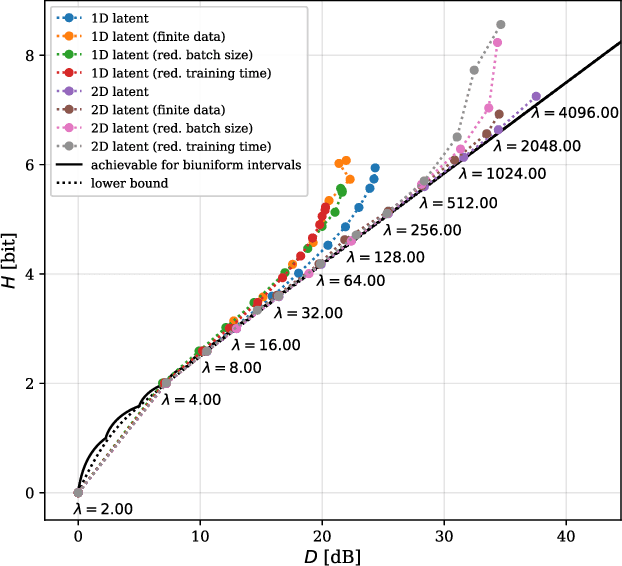 Figure 3 for Do Neural Networks Compress Manifolds Optimally?