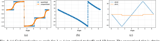 Figure 4 for Do Neural Networks Compress Manifolds Optimally?