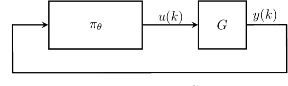 Figure 1 for Synthesis of Stabilizing Recurrent Equilibrium Network Controllers