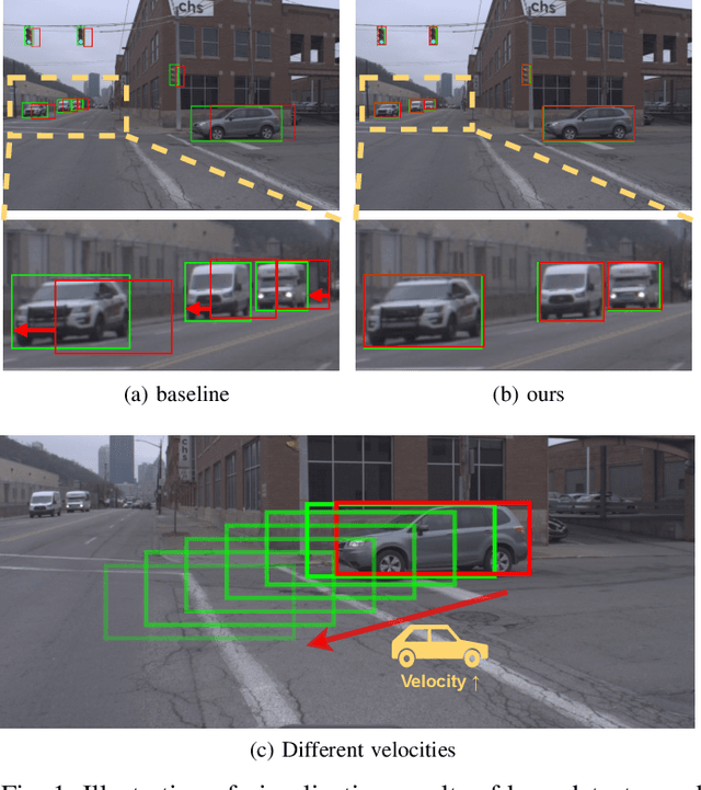 Figure 1 for StreamYOLO: Real-time Object Detection for Streaming Perception