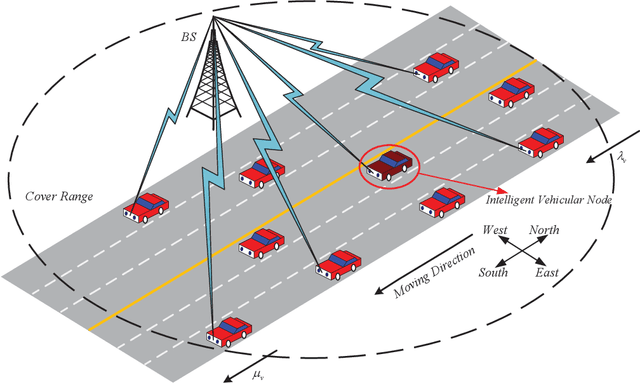 Figure 1 for Towards V2I Age-aware Fairness Access: A DQN Based Intelligent Vehicular Node Training and Test Method